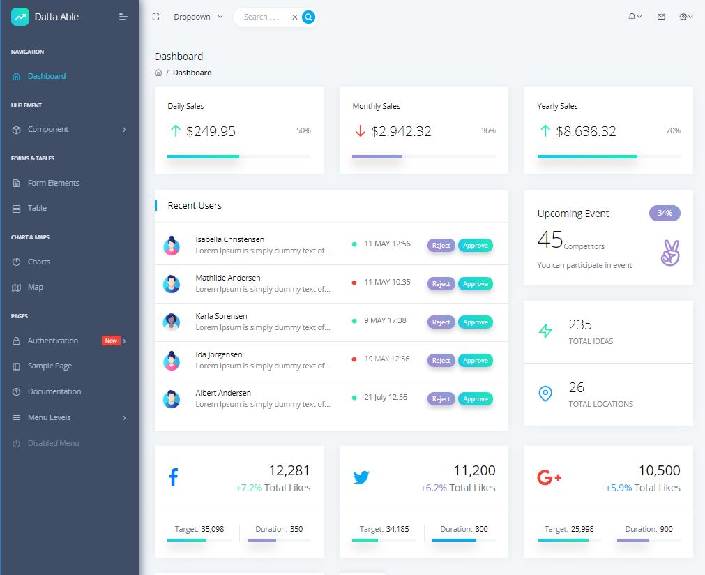 11 Best Free Themes Built With React And Bootstrap Bootstrapbay